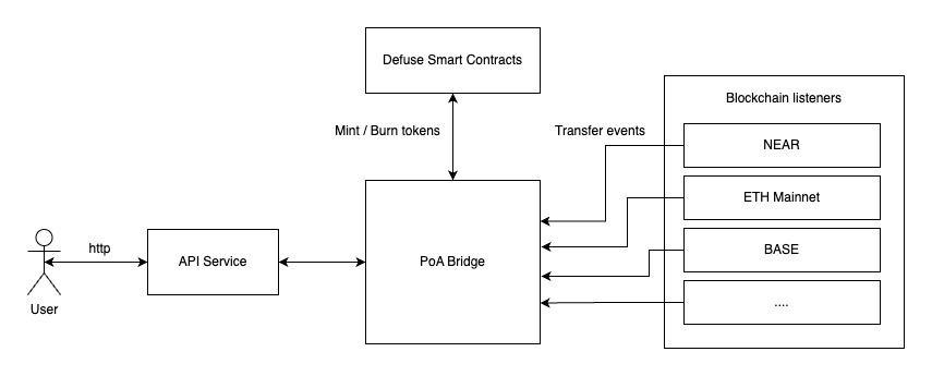 bridge diagram