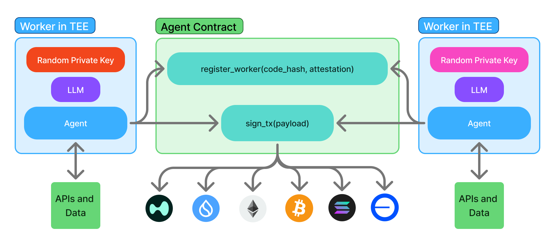 Shade Agent Architecture