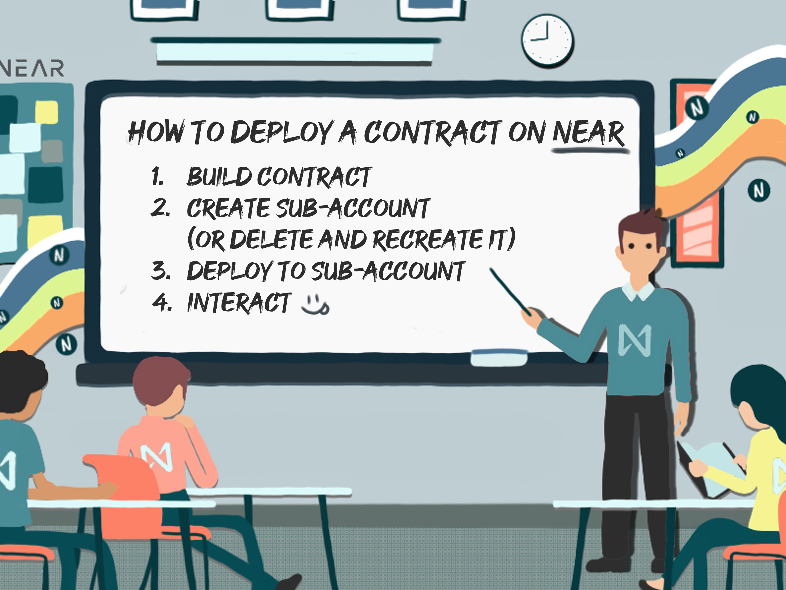Teacher shows chalkboard with instructions on how to properly deploy a smart contract. 1. Build smart contract. 2. Create a subaccount (or delete and recreate if it exists) 3. Deploy to subaccount. 4. Interact. Art created by jeheycell.near