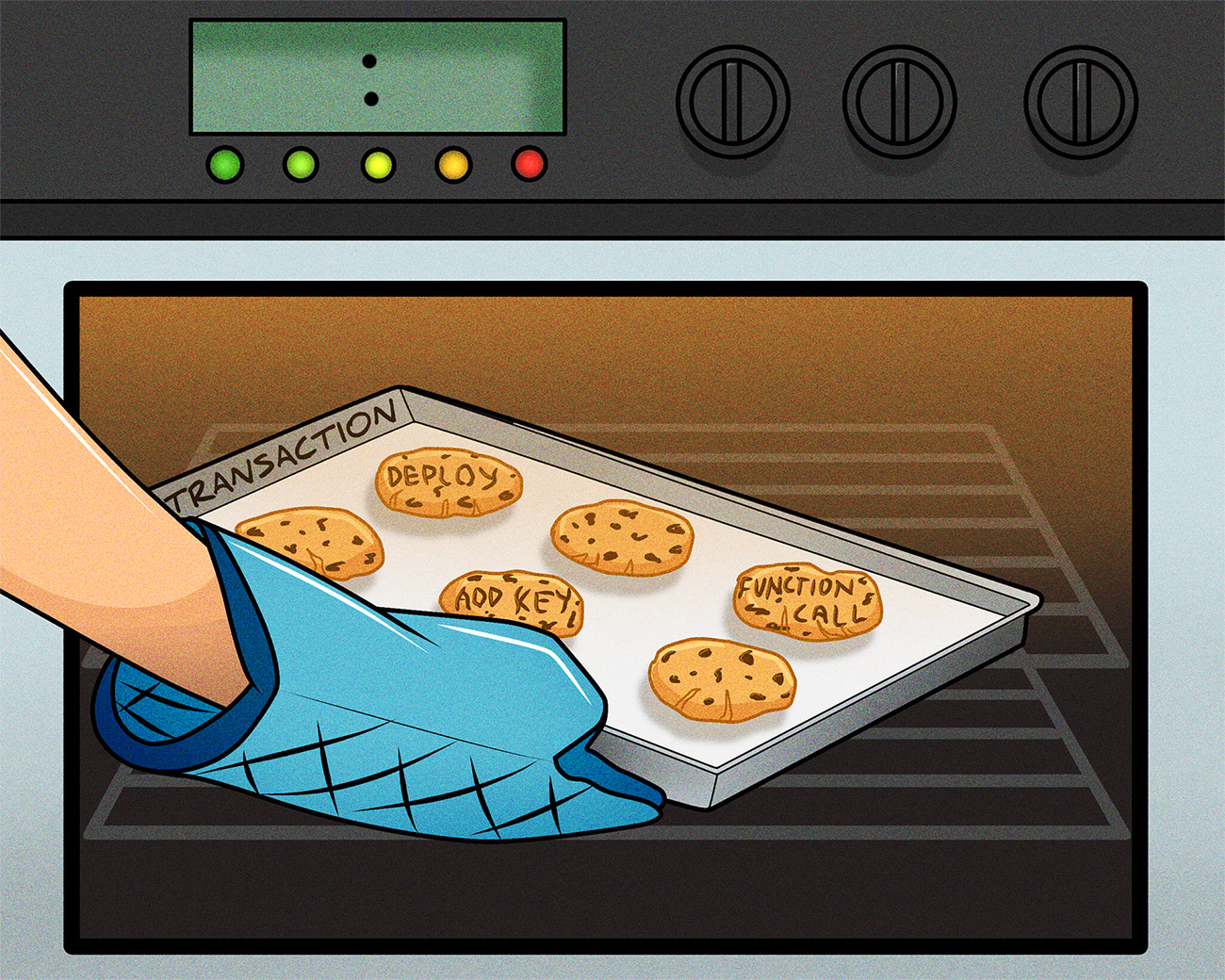 Cookie sheet representing a transaction, where cookies are Deploy and FunctionCall Actions. Art created by dobulyo.near.